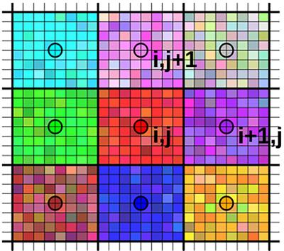 Stochastic schemes for the perturbation of the atmospheric boundary conditions in ocean general circulation models